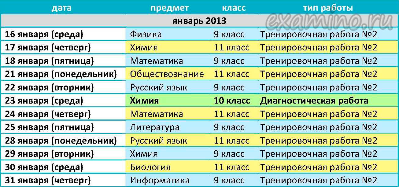 Расписание диагностических и тренировочных работ ЕГЭ и ГИА 2013 года